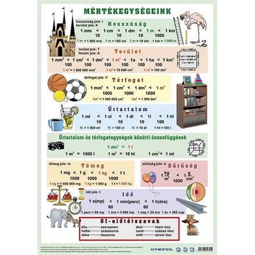 Podložka na stôl, obojstranná, A3, STIEFEL "Mértékegységeink/Jednotky" - výrobok v MJ
