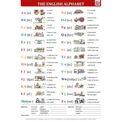 Študentská pomôcka, A3, STIEFEL "The English Alphabet/Great-Britain"