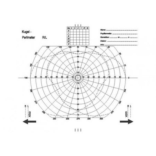 Perimeter - Kugel R/L 250x200