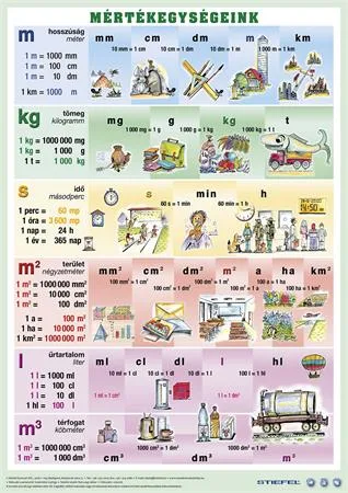 Podložka na stôl, obojstranná, A3, STIEFEL "Mértékegységeink/Jednotky" - výrobok v MJ 2