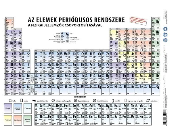 Učebná pomôcka,  A4, STIEFEL "Periódusos rendszer - Periodická tabuľka " - výrobok v MJ 2
