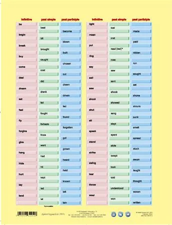 Učebná pomôcka, A4, STIEFEL "Irregular Verbs" - výrobok v MJ 2