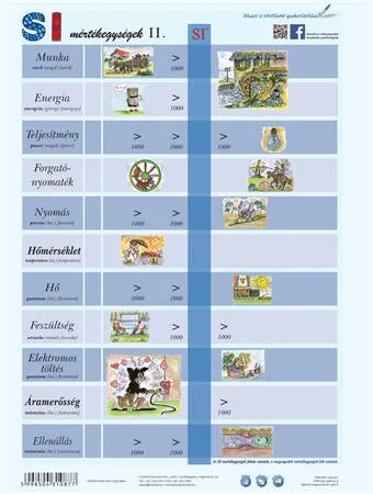 Učebná pomôcka,  A4,  STIEFEL "SI mértékegységrendszer II. - Medzinárodná sústava jednotiek SI II." výrobok v MJ 2