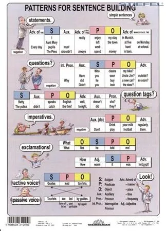 Učebná pomôcka, A4, STIEFEL "The Tenses / Sentence Buiding" - výrobok v MJ 2