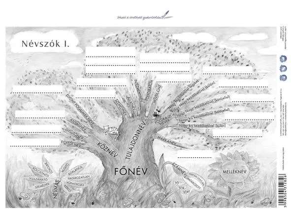 Učebná pomôcka, A4, STIEFEL "Nomen/Mená/Névszók I." - výrobok v MJ 2