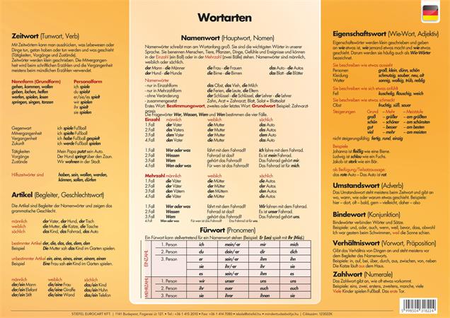 Študentská pomôcka, obojstranná, A3, STIEFEL "Wörter- und Sätze bilden/Wortarten" 2
