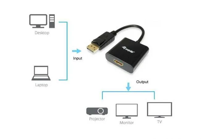 Adaptér, prevodník DisplayPort na HDMI, EQUIP 2